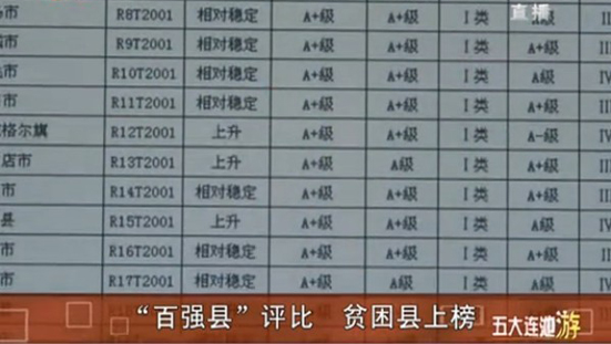 “百强县”评比